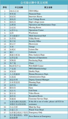 公司指示牌翻译 打造国际化办公环境的关键一步