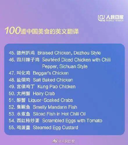 100 Chinese Dishes: English Translations Guide